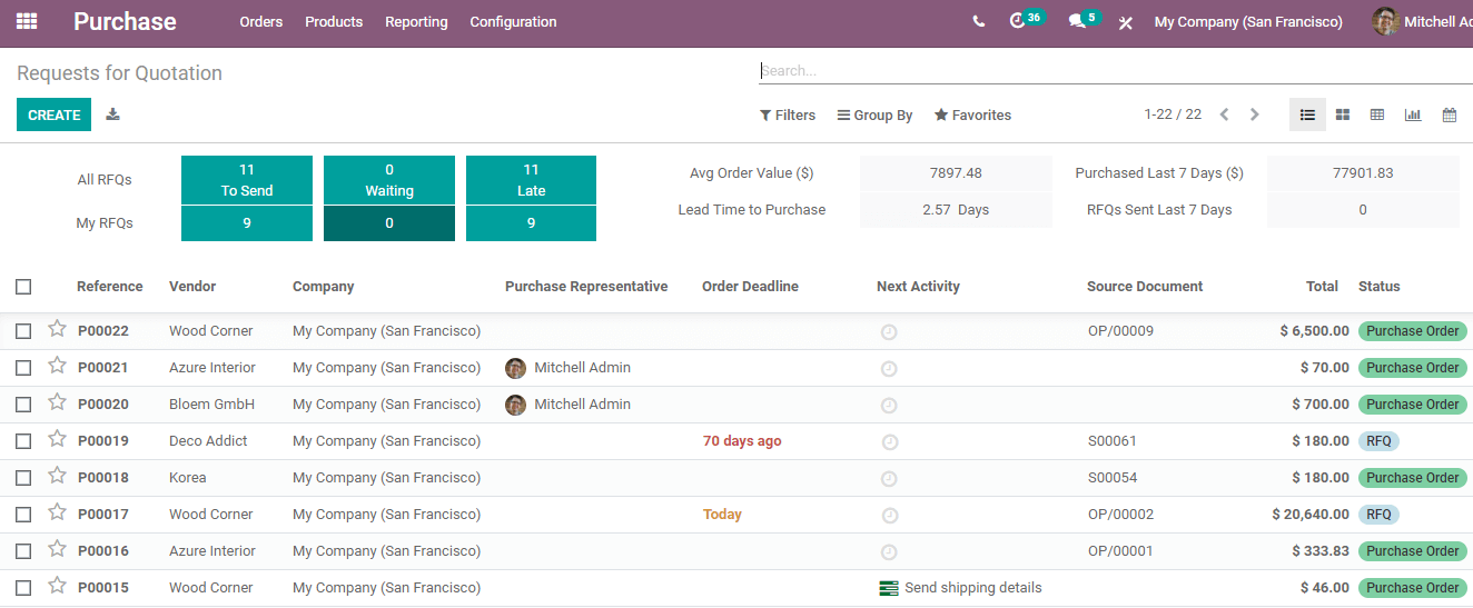 how-odoo-buy-boost-your-buy-Operating-cybrosys