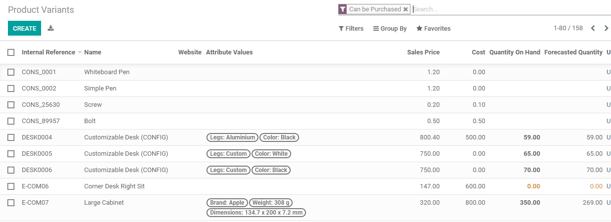 how-odoo-buy-boost-your-buy-Operating-cybrosys