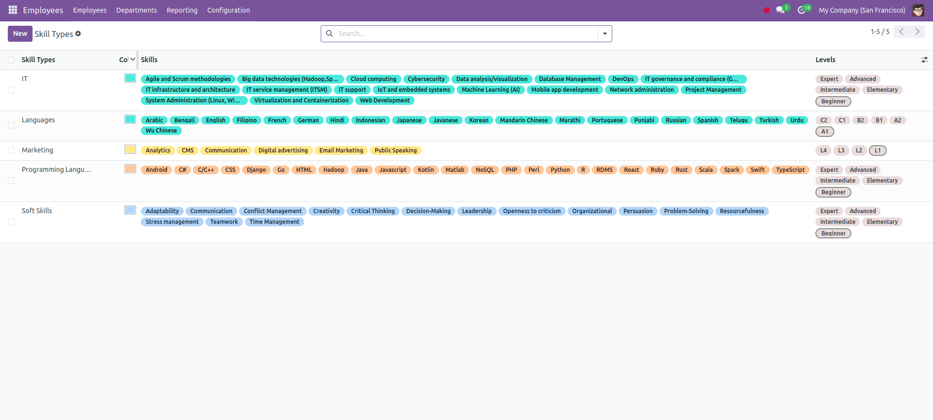 Odoo 18 v/s Odoo 17: Key Features & Release Notes of Odoo 18-cybrosys