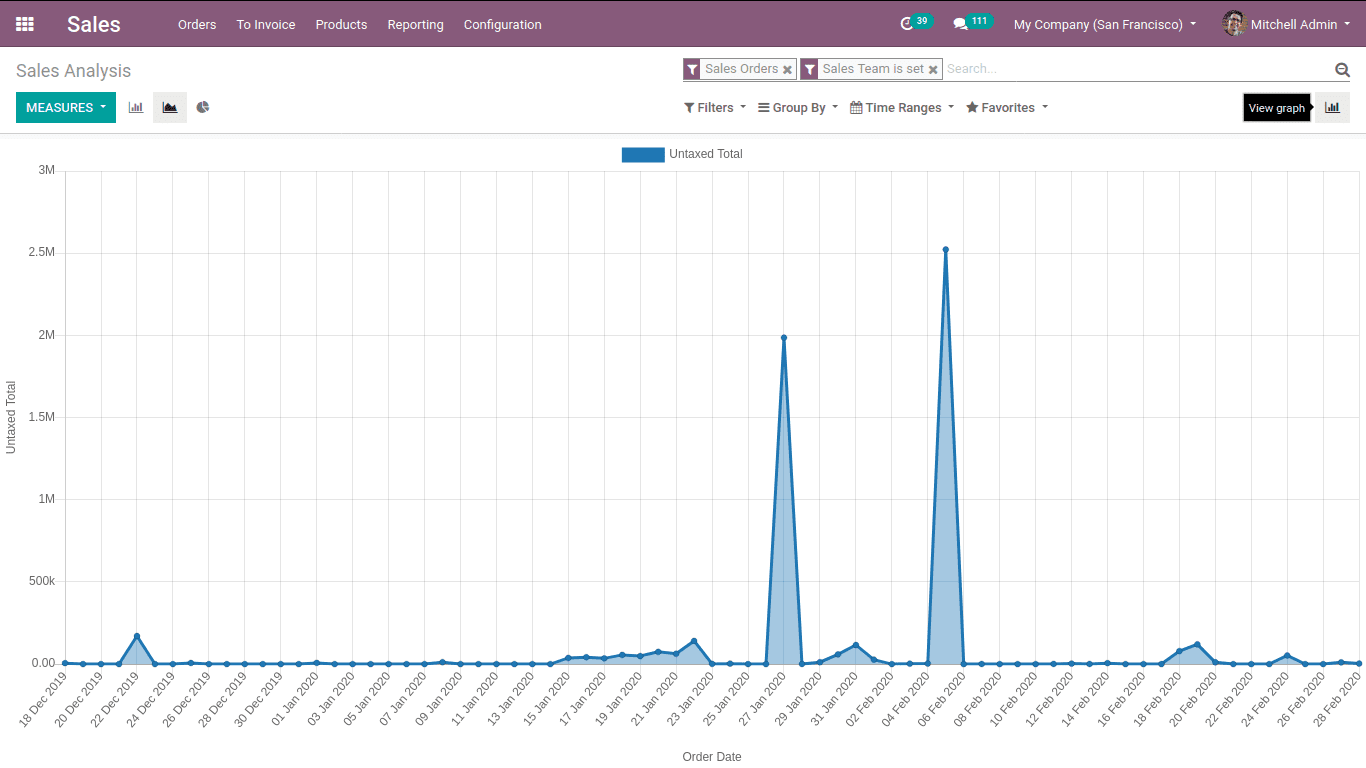 sales-team-management-odoo-13