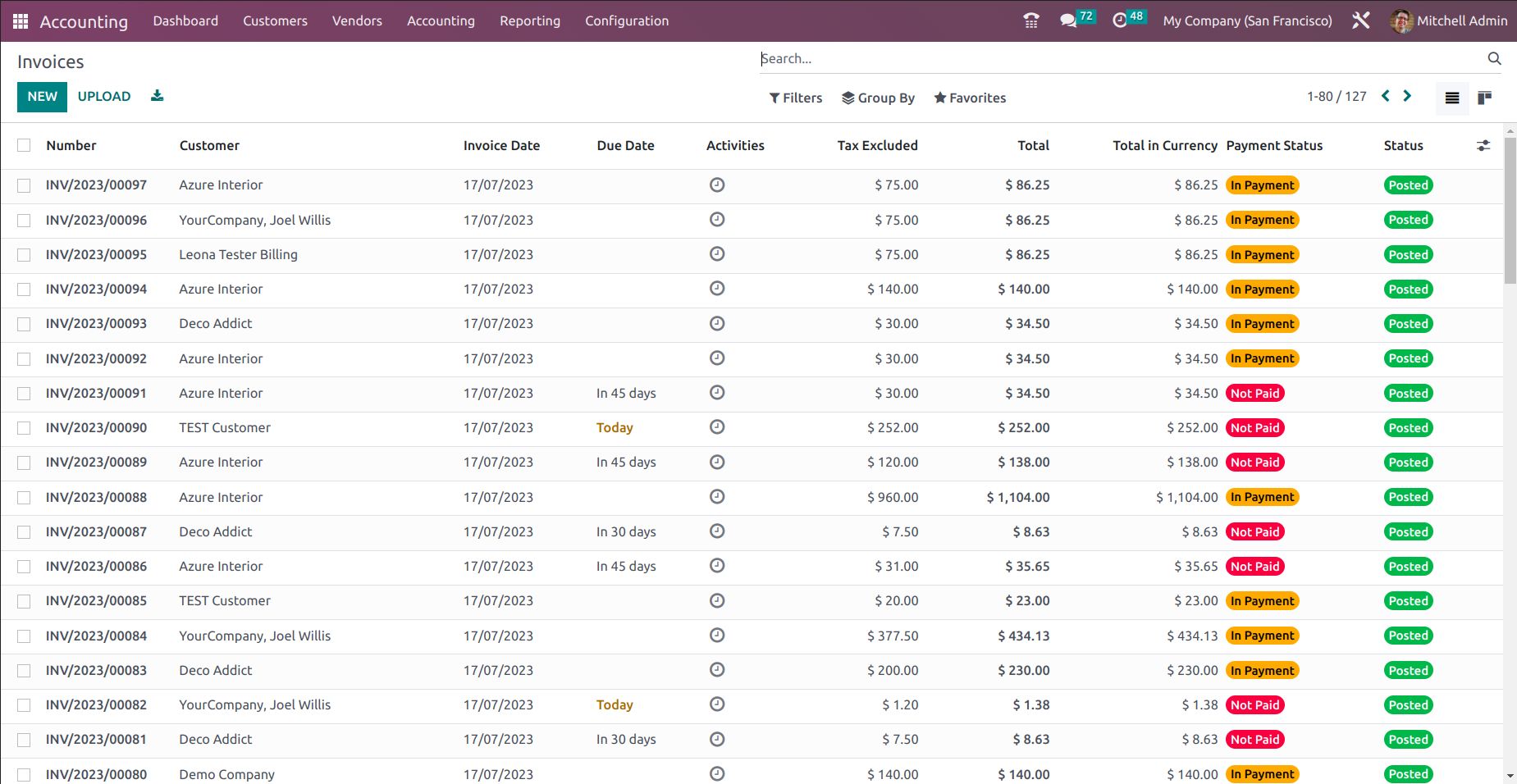 Odoo Restaurant Management | Cybrosys Technologies